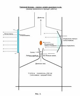 Камера дымовых газов