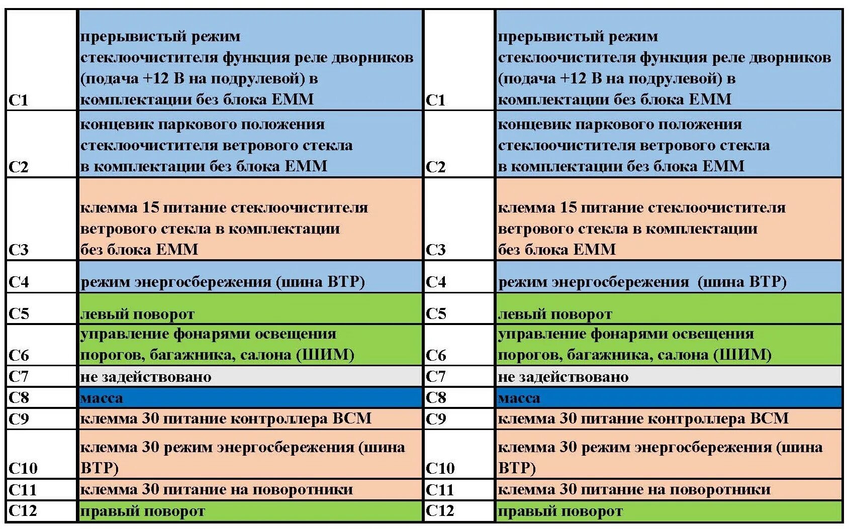 Предохронители обогрева лобового стекла и контролера АМТ - Lada Vesta, 1,6 л, 20