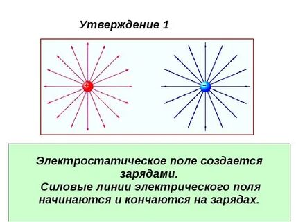 Какими электрическими зарядами создается электрическое поле