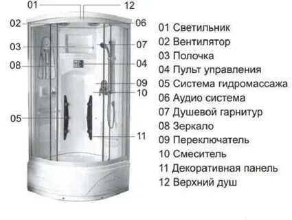 Душевая кабина режимы