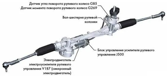 Датчик угла поворота рулевой рейки. Датчик угла поворота рулевого колеса toyota camry v50. Датчик угла поворота vw golf. Принц управления бесщеточным двигателем. Датчик g269 рулевой рейки.