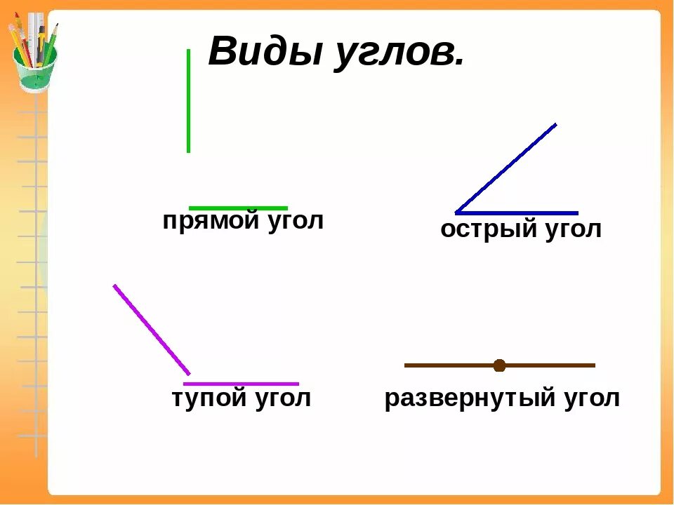 Модель прямого угла