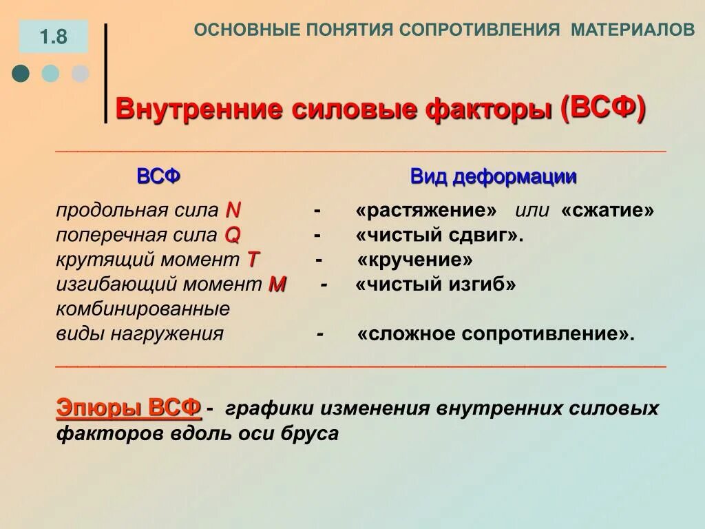 Цель сопротивления материалов. Основные термины сопротивления материалов. Общие понятия Сопромата. Понятие сопротивления материалов. Основные виды сопротивления.