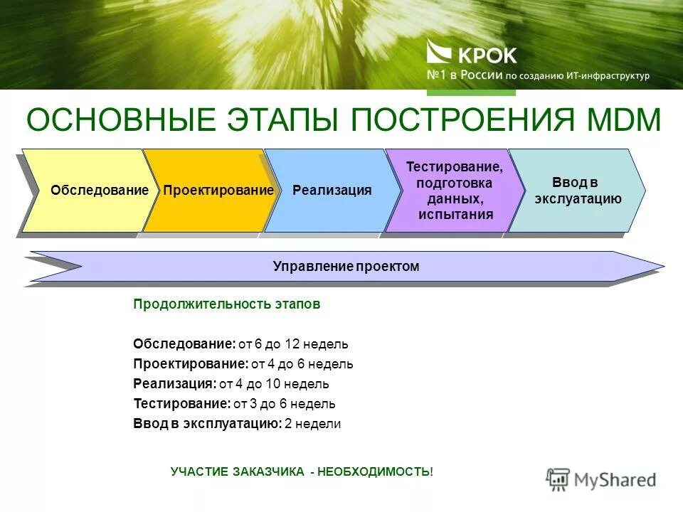 Этапы развития межличностных отношений. Статья 6 этапов отношений. Этапы развития отношений психология. Статья этапы построения отношений. Этапы становления отношений.