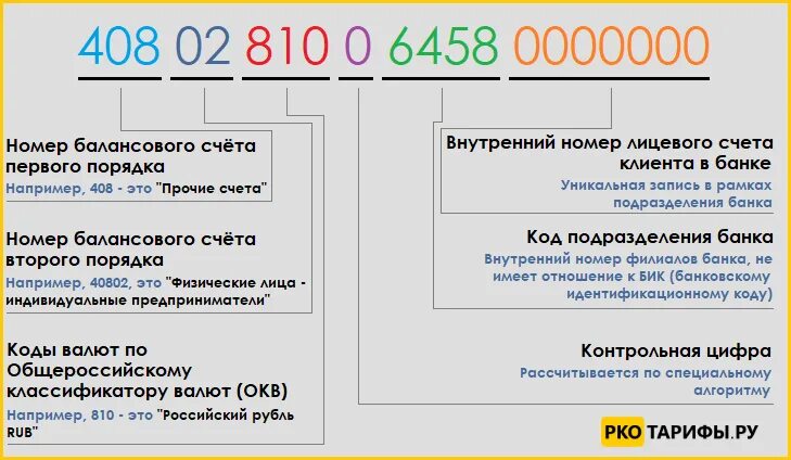 Сколько цифр должен. Расчетный счет расшифровка цифр. Расшифровка номера расчетного счета. Расшифровка цифр расчетного счета юридического лица. Банковский счет расшифровка цифр.