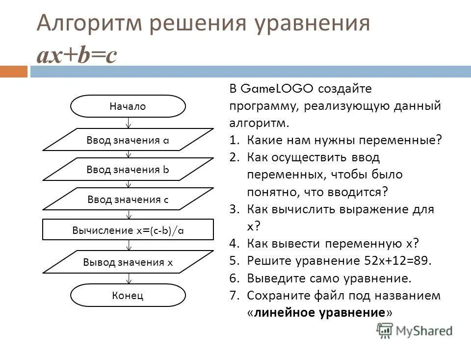 Последовательность действий с информацией. Алгоритм. Алгоритм описания Графика. Последовательность алгоритма.