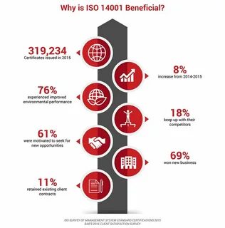 2013 iso