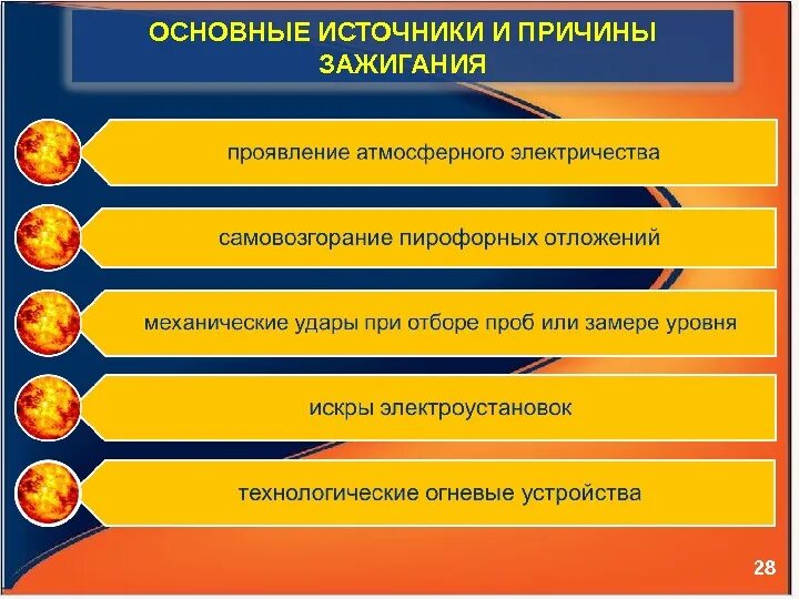 Основные источники зажигания. Основные виды источников зажигания. Основные источники воспламенения. Виды источник воспламенения.