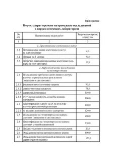 Затраты времени на обработку