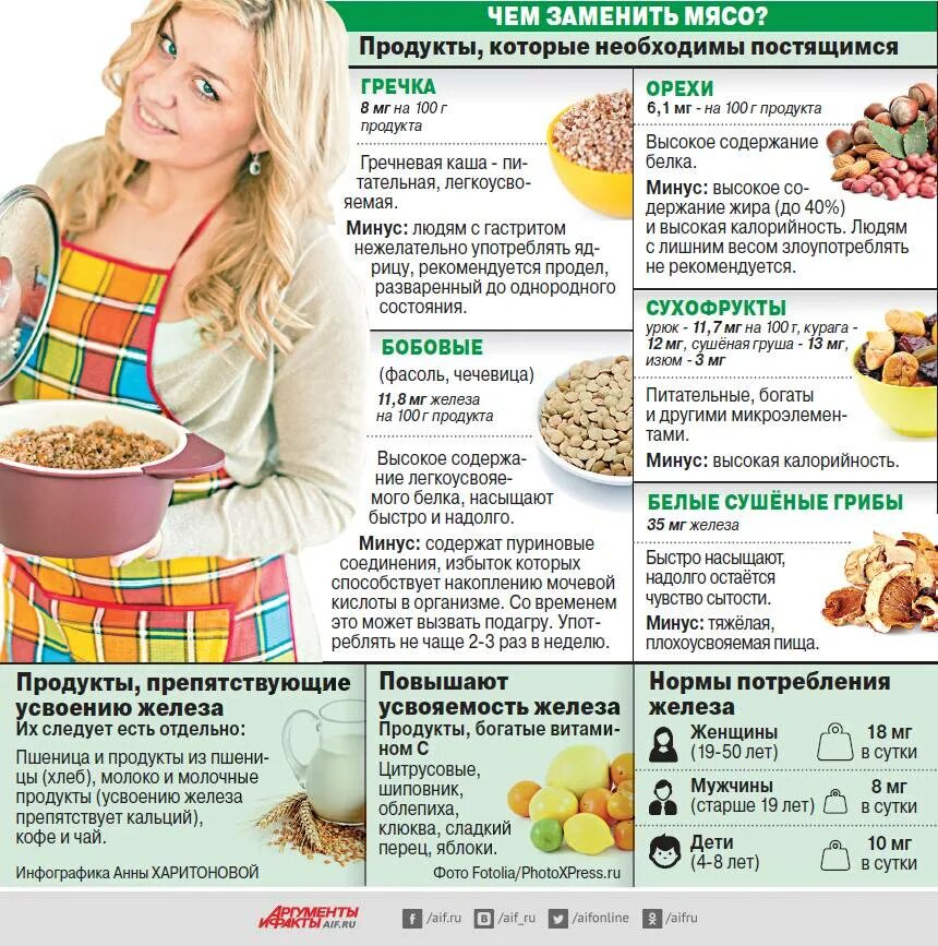 При похудении можно есть картошку. Продукты питания для похудения. продукты при похудении. диетические продукты для похудения. продукты для худеющих.