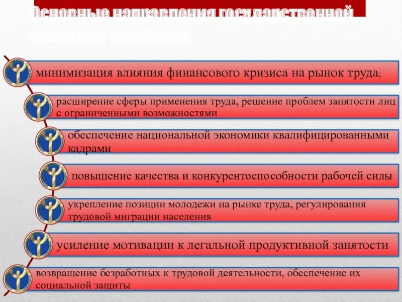 Направления политики занятости. Цели государственной политики занятости. Политика в сфере занятости. Цели государственной политики в области занятости. Направления деятельности социальной политики