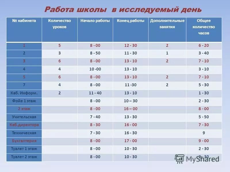 5 пар это сколько уроков