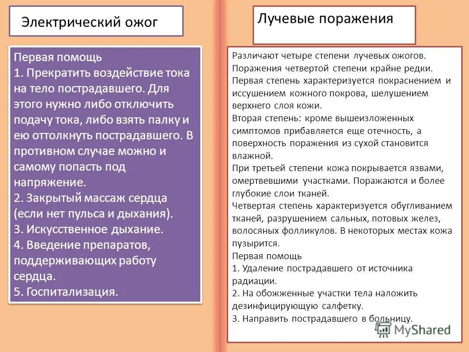 радиационный лучевой ожог. особенности радиационных ожогов. первая помощь при радиационных ожогах. первая помощь при лучевых ожогах алгоритм. особенности лучевых ожогов.