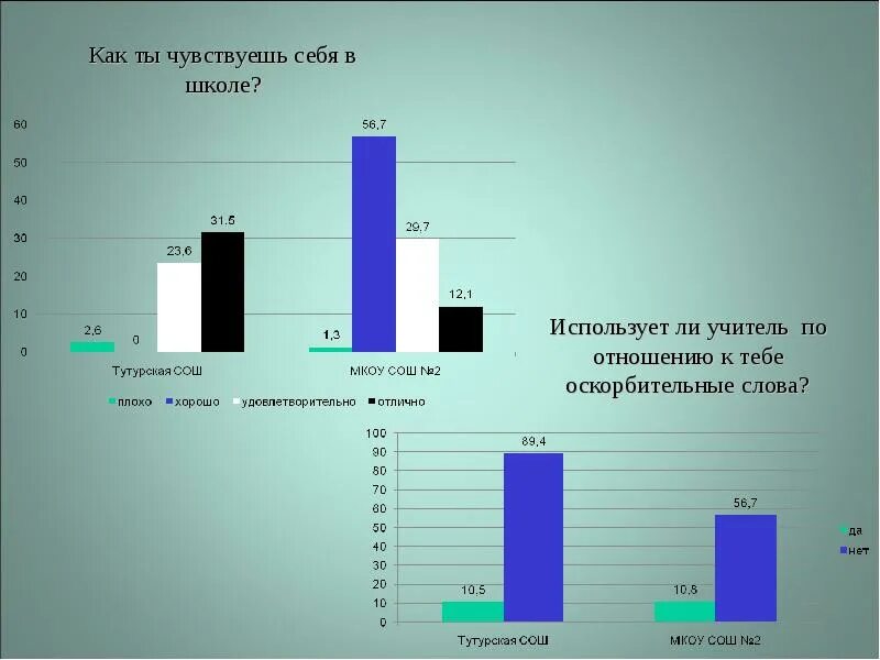 Количество количество образовательных учреждений. Количество школ в росси. Российская школа статистики. Российская школа статистики. Школы статистики.