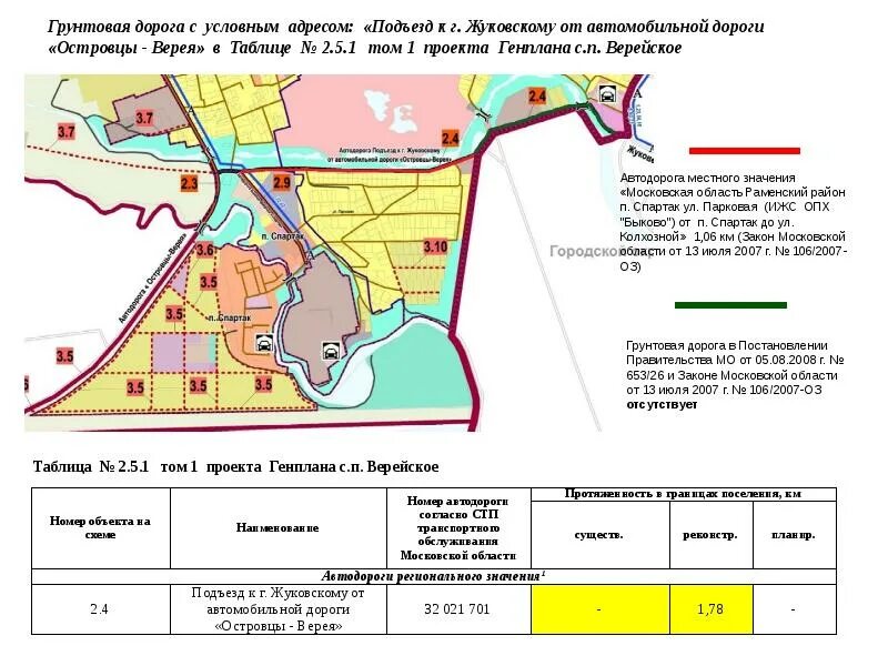 Перечень автомобильных дорог общего пользования. Автомобильные дороги регионального значения. схемы подъездных путей автомобильных дорог. автомобильные дороги местного значения. дороги общего пользования регионального значения.