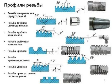 Как называется нарезка на трубу