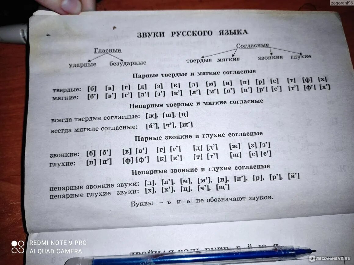 Учебные таблицы по Русскому языку 5-11 класс. Малюшкин А.Б. - купить книгу c дос