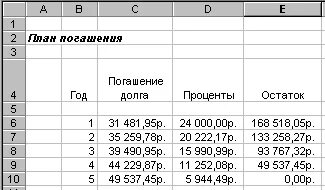 Таблица долгов и кредитов