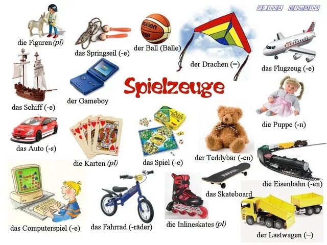Лексика немецкого языка по темам