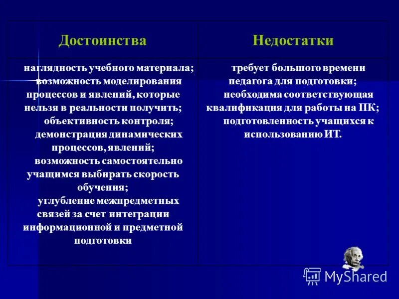 Недостатки современной школы. Недостатки педагогической технологии. современные педагогические технологии плюсы и минусы. образовательные технологии плюсы и минусы. плюсы и минусы инновационного обучения.