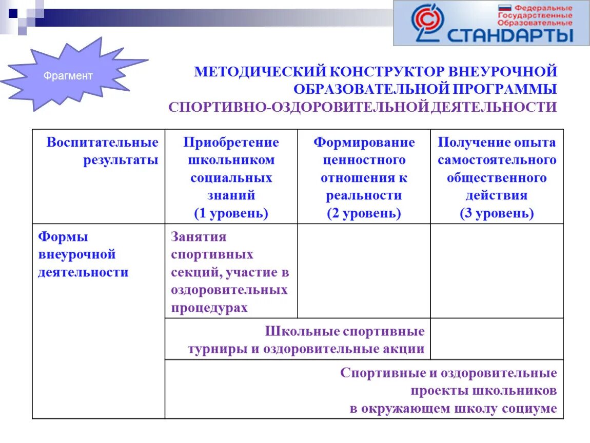 Внеурочное занятие социальное направление. Формы работы внеурочной деятельности по ФГОС В начальной школе. Формы организации работы внеурочной деятельности по ФГОС В начальной. Формы занятий внеурочной деятельности в начальной школе по ФГОС. Формы реализации программы внеурочной деятельности.