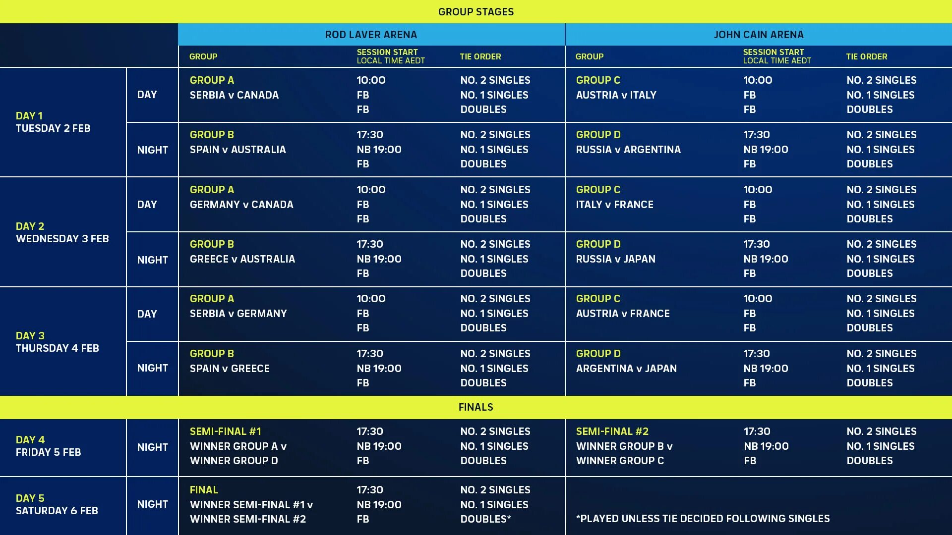 Календарь atp 2022г. Atp 2022. Conference atp tour. Календарь atp 2022. Расписание турниров atp.