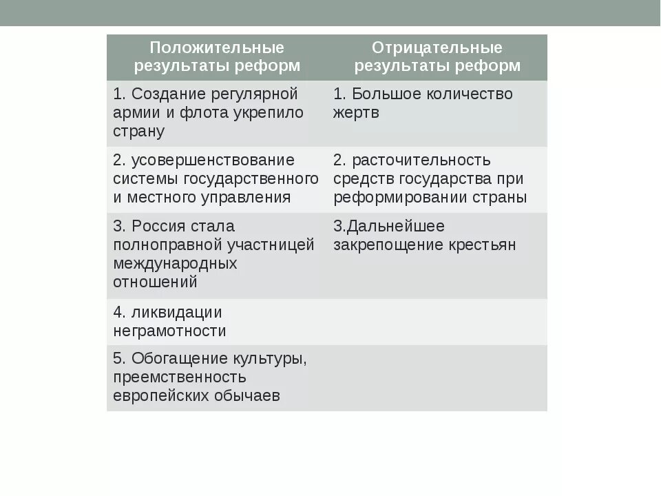 Выступления против реформ дело. Восстание царевича алексея таблица. восстание дело царевича алексея таблица. выступление против реформ дело царевича алексея таблица 8 класс. выступления против реформ дело царевича алексея таблица.
