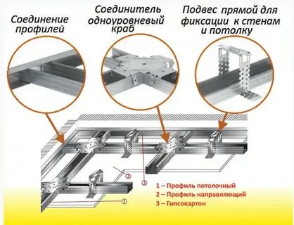 Краб потолочный профиль