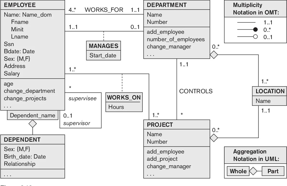 Schema select