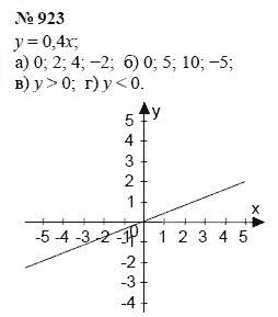 923