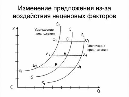 Графические факторы