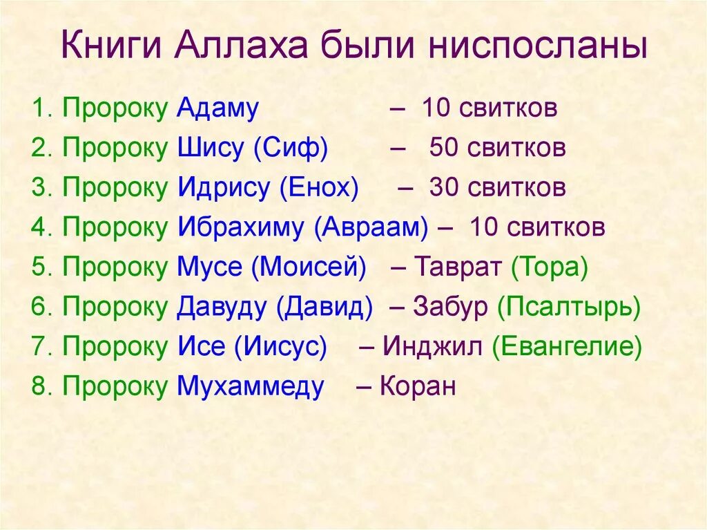 Ниспослать как пишется. 4 Книг пророков. 4 Книги от Аллаха. Книги которые были ниспосланные пророкам. Книги посланные Аллахом.