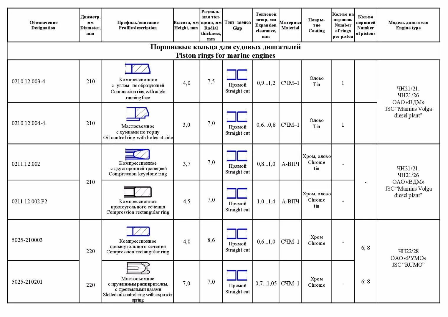 ГОСТ 9515-81 кольца поршневые чугунные. Кольца для судовых двигателей. Характеристики поршня 6чнсп18/22. 6 ЧН 40/46 кольца поршневые Размеры.