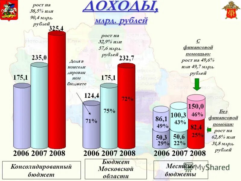 Структура доходов федерального бюджета 2019. Рост бюджета страны. Расходы на здравоохранение в 2020 году. Доходы бюджета россии по годам. Рост бюджета страны.