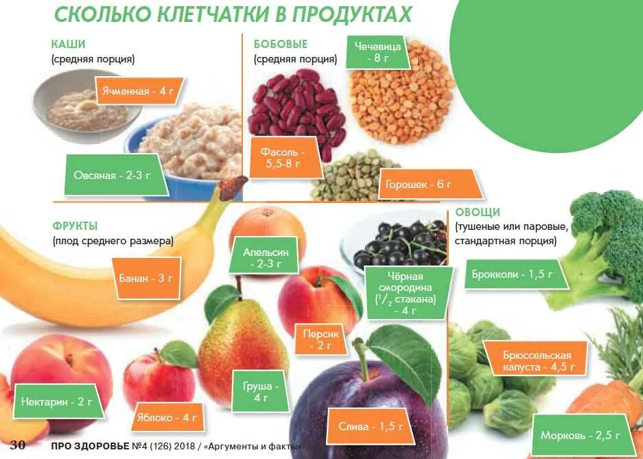 В каком фрукте находится
