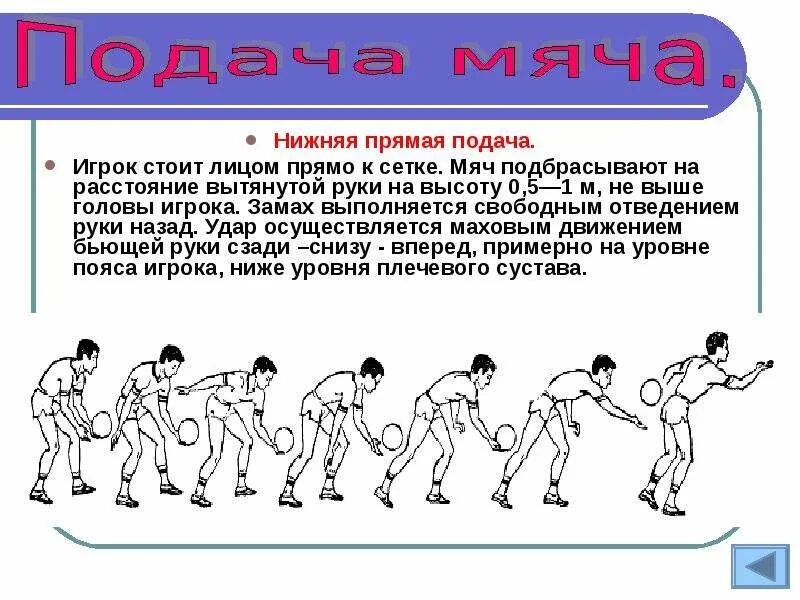 Техника выполнения нижней подачи мяча. Нижняя подача мяча в волейболе. Нижняя прямая подача в волейболе. Прямая подача снизу в волейболе. Техника нижней прямой подачи.