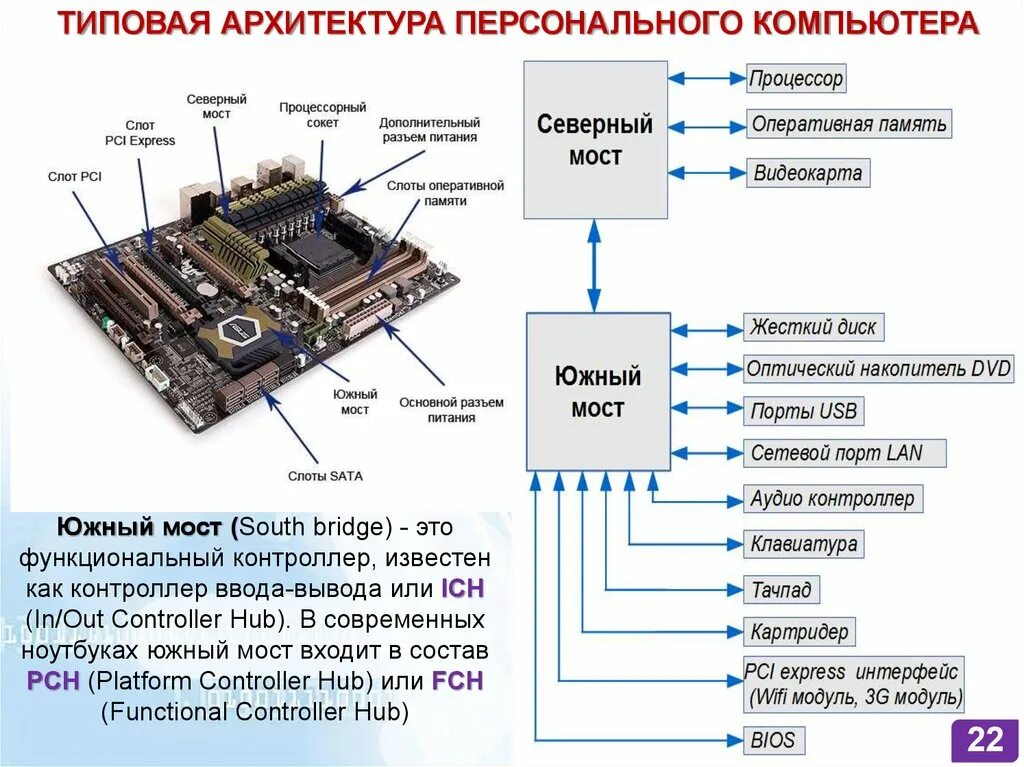 Не подключилось к сокету. Серверная материнская плата 2 процессора схема подключения проводов. Материнская плата Южный мост. Системная (материнская) плата. Чипсет. Адаптер. Контроллер.. Схема Южного моста материнской платы.