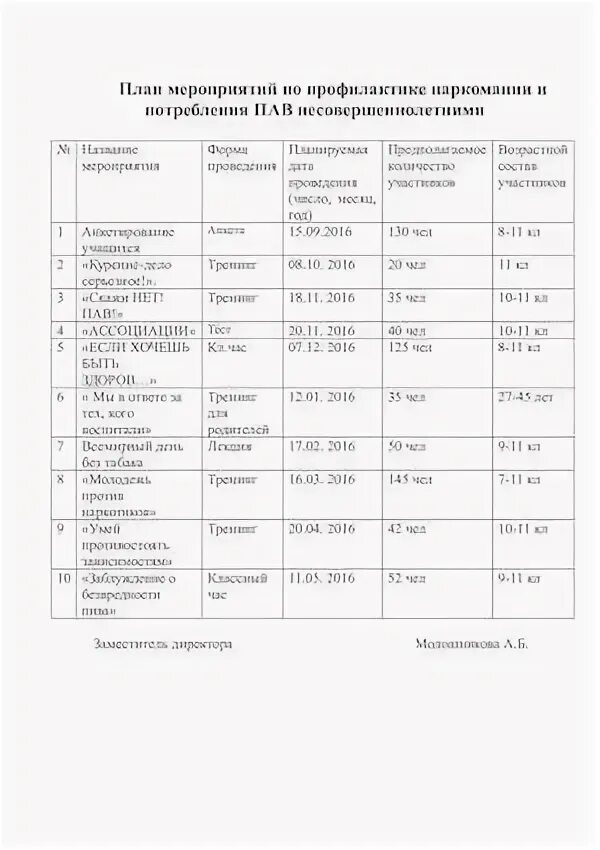 План мероприятий по профилактике наркомании в школе. План мероприятий по профилактике наркомании в школе