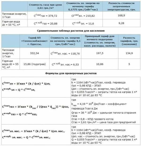 Газ в гкал калькулятор