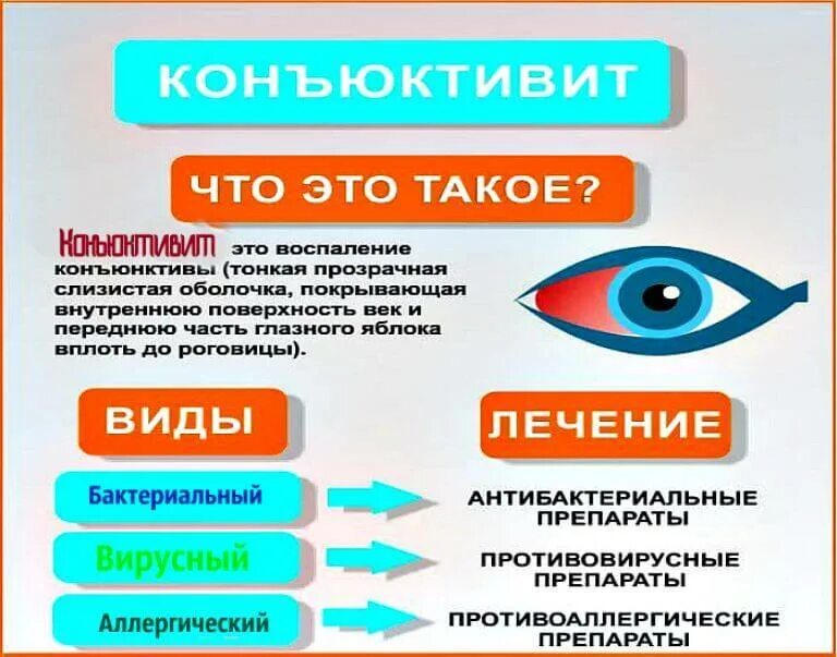 Вирусный конъюнктивит симптомы и лечение у взрослых. Профилактика конъюнктивита у детей. профилактика вирусного конъюнктивита. профилактика при конъюнктивите. профилактика бактериального конъюнктивита.