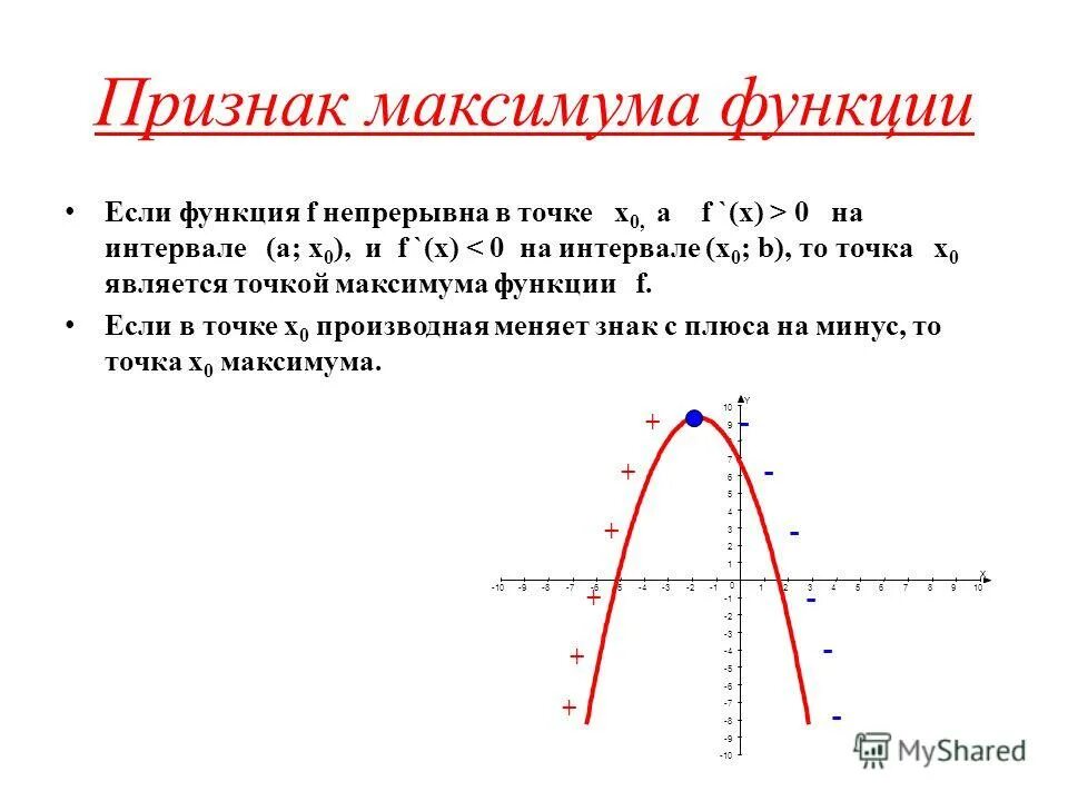 Укажите максимум функции