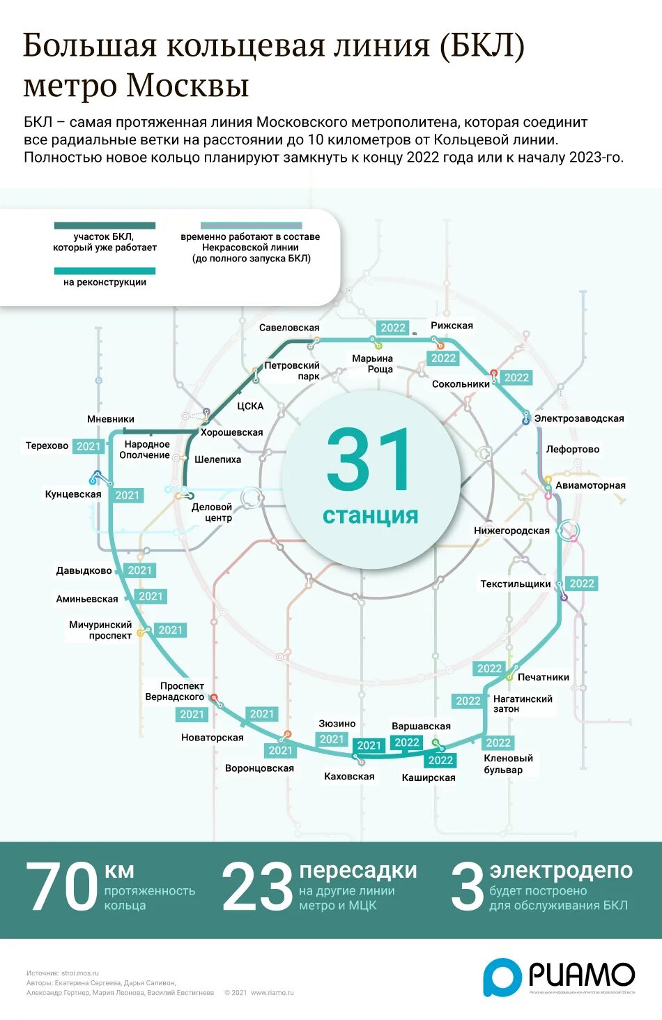 Какую кольцевую линию открыли