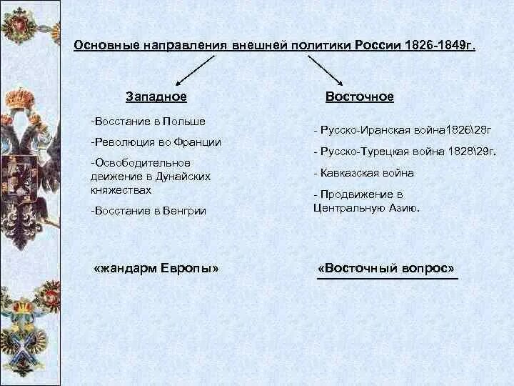 Направление внешней политики юрия. Основные направления внешней политики Руси. Западное направление внешней политики. Внешняя политика Западное направление. Основные направления внешней политики Николая 1.