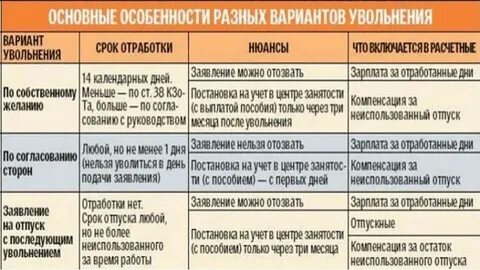 Работник проработал 2 дня
