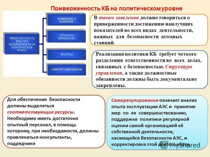 Политический уровень государственного управления