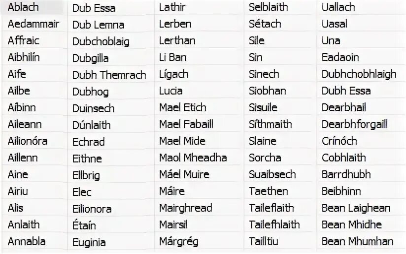 English last names