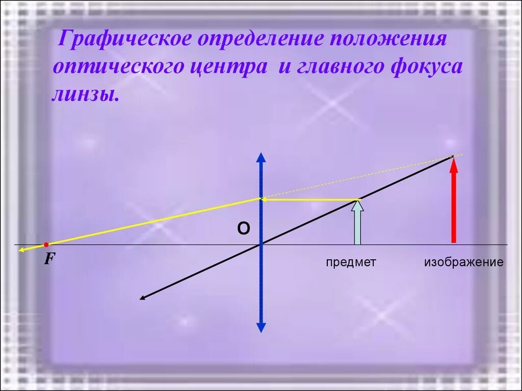 Положение изображения. Положение оптического центра и фокусов линзы. Оптический центр и фокус линзы. Определите положение оптического центра. Построением определите оптический центр линзы.