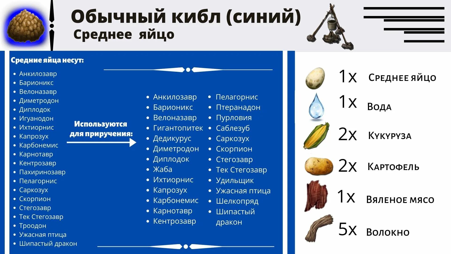 Корм арк. Таблица киблов арк. арк рецепты корма. рецепты кормов в арк. корм в арк мобайл.