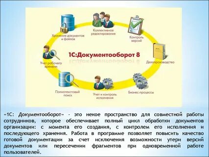 Электронный документооборот учет