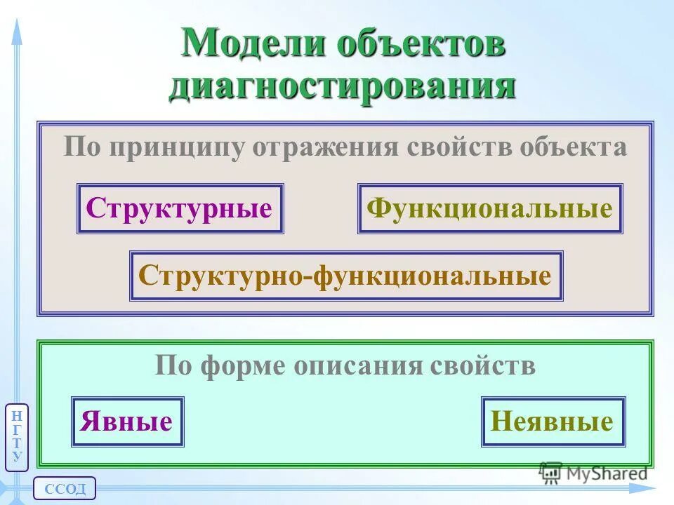 Модели технических объектов